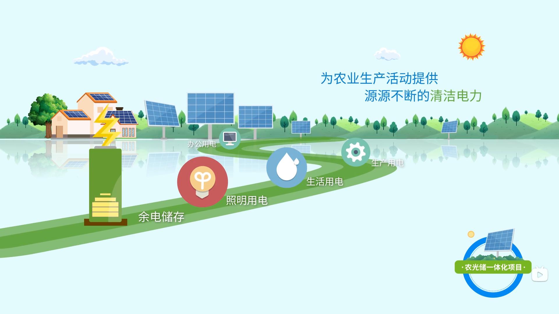 光伏发电储存项目科普片